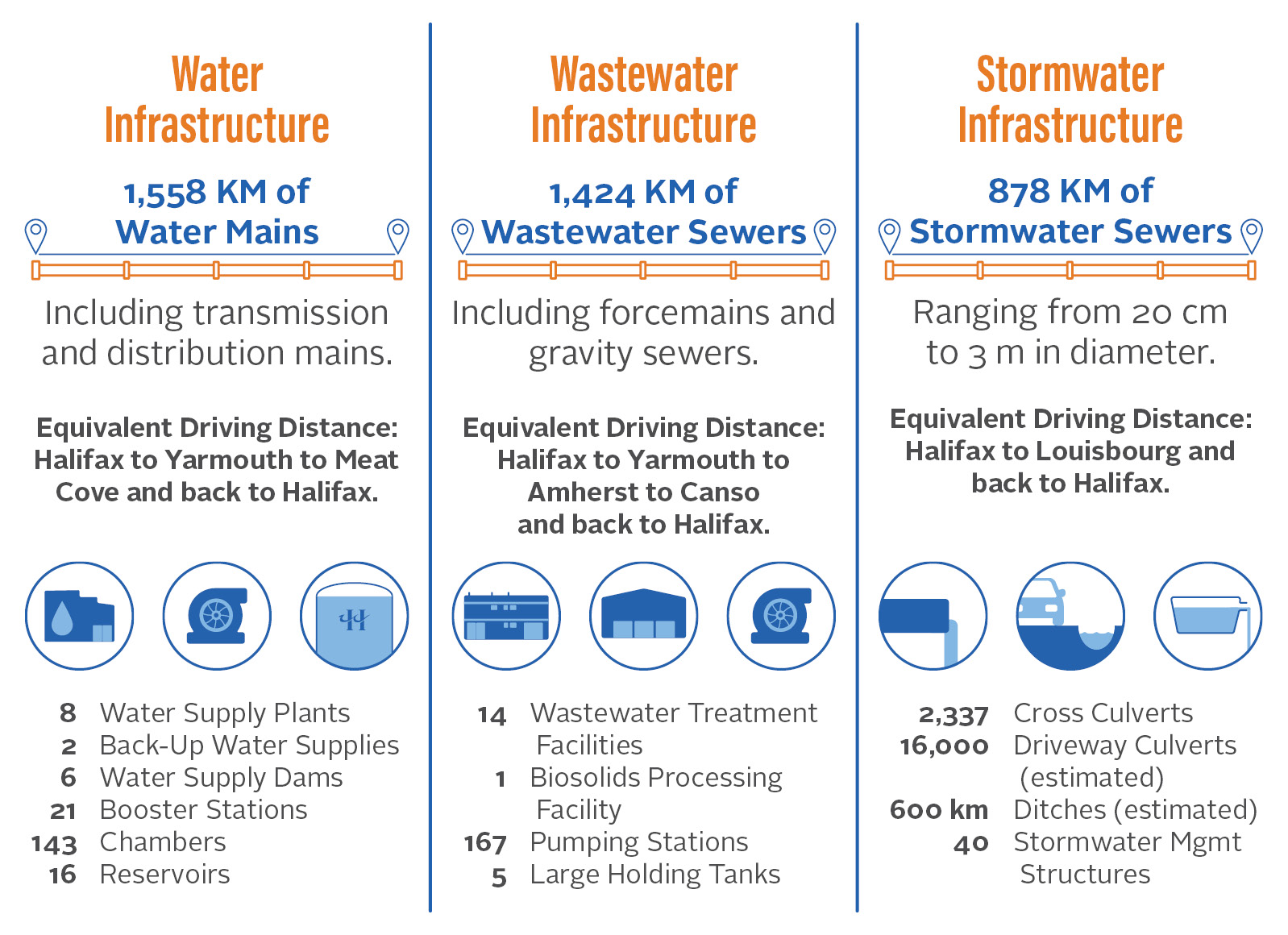 2020 Rate Application Halifax Water